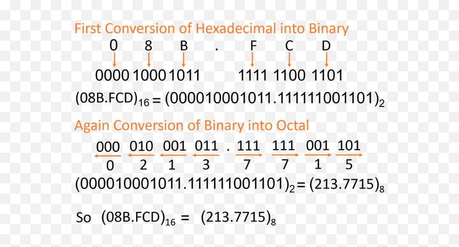 Bytesmix - Coin Token Wallet Dclick Hexadecimal Fraction To Binary Conversion Emoji,Are Kakao Emoticons Permanent After Purchase?