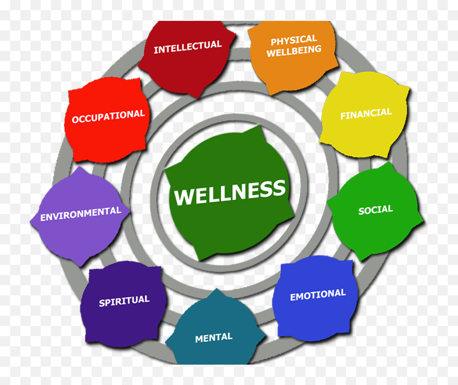 What Is A Wellness Plan Wellness Works Nw - Sharing Emoji,Pinterest Emotions