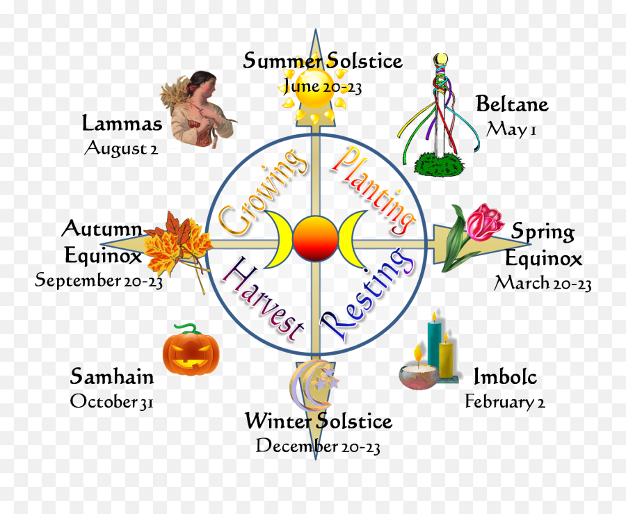 Nordic Wiccan September 2013 - Southern Hemisphere Wiccan Holidays Emoji,Dalai Lama Emotion Chart