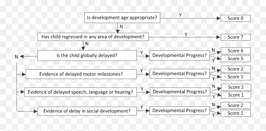 Phenx Toolkit Protocols Emoji,Note Emotion Progression Scale