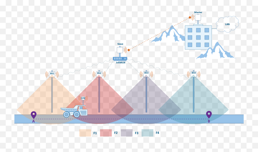 Connectivity With Mobile Objects - Infinet Wireless Emoji,Alignment Chart Emoticon