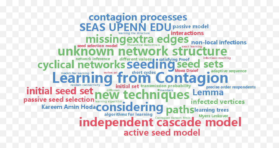 Icml Beijing - Fonterra Emoji,Sims 4 Tree Of Emotions