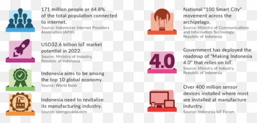 Internet Of Things Indonesia - Vertical Emoji,Cara Bikin Emotion Di Facebook