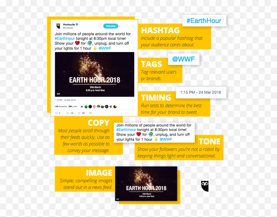 Anatomy Of Hootsuiteu0027s Best Tweet - Social Media Marketing Best Tweet Structure Emoji,Tommy Chong Emoji App