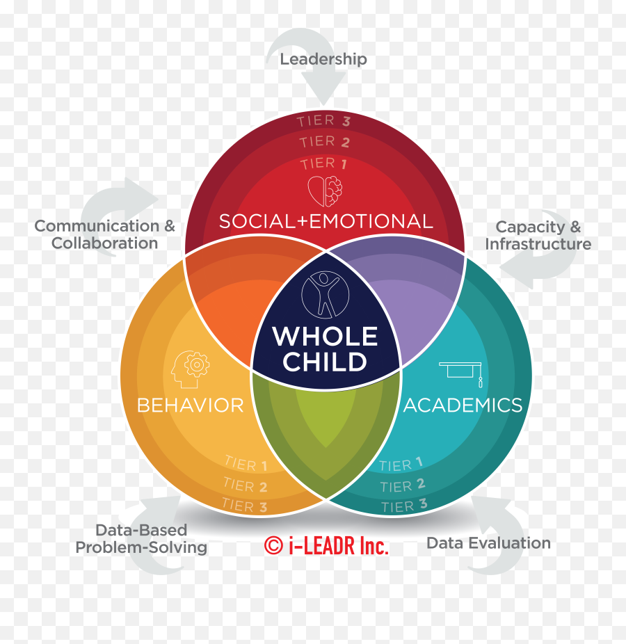 Model Emoji,What Are The 5 Core Emotions?