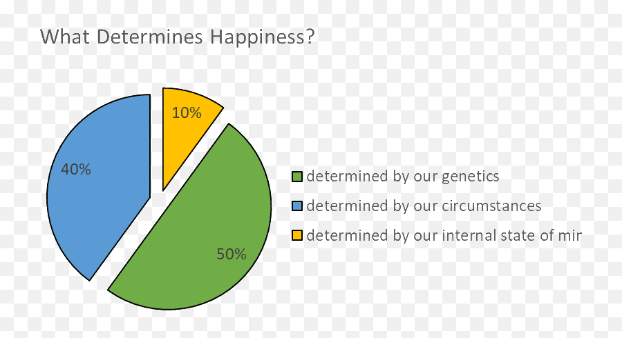 Happiness On A Scale From 1 To 10 How To Implications - Vertical Emoji,Guess That Emoji Level 50