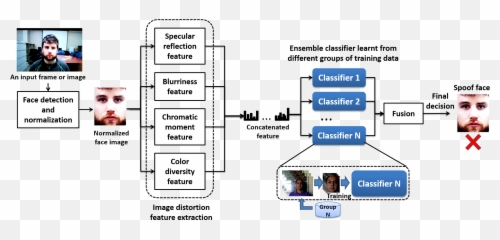 Biometrics Research Group - Vertical Emoji,Emotion Recognition Using Face Images Istanbul