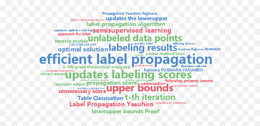 Icml Beijing - 2014 Emoji,Equation Of Validating Emotions