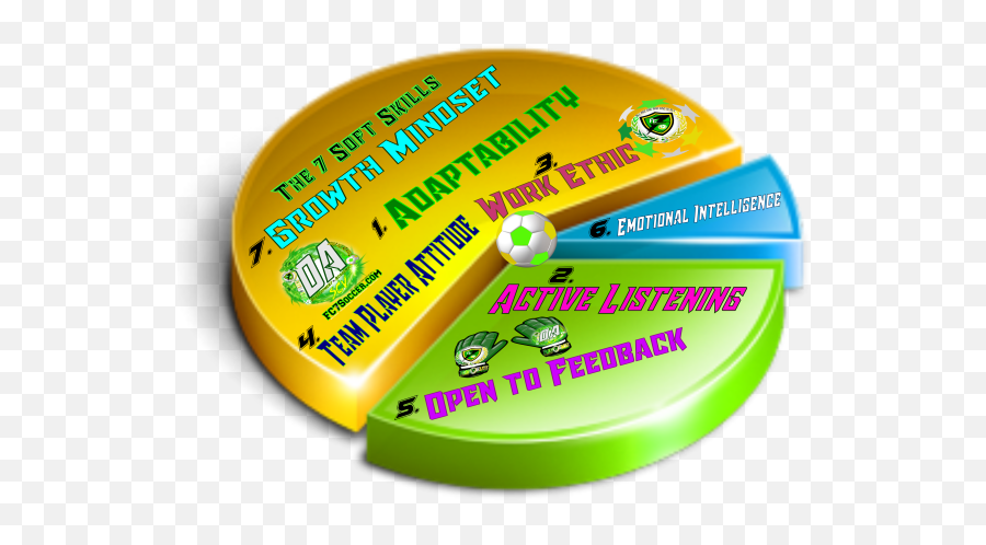 Formations By Position - Official Fc7soccer Website To Play Language Emoji,Emotion Ball Color Sheet