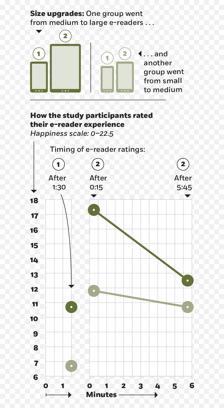 How To Be Happy Without Earning More Chicago Booth Review Emoji,Happiness Is An Emotion, Satisfaction Is Key