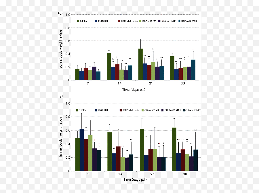 Putative Roles As Oncogene Or Tumour Suppressor Of The Mid Emoji,Emoticon Rub Cfhin Gif