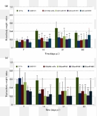 Putative Roles As Oncogene Or Tumour Suppressor Of The Mid Emoji,Emoticon Rub Cfhin Gif