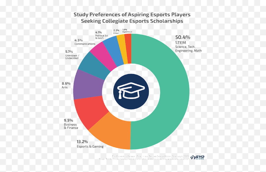 Epic Esports U2014 Mastery Coding Emoji,Gamer's Emotions Get The Best Of Him