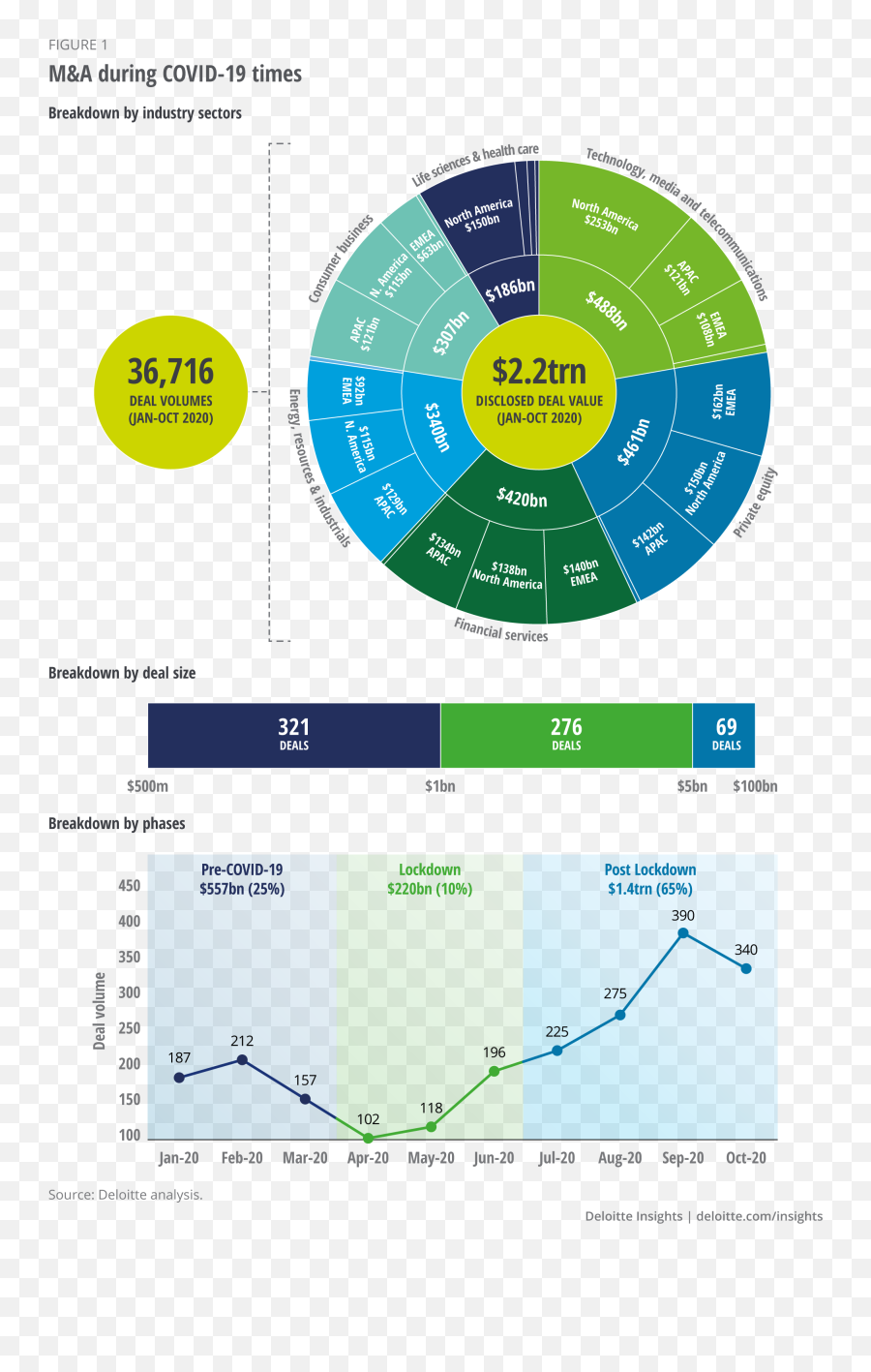 The Future Of Mu0026a Markets Deloitte Insights - Vertical Emoji,Managing Emotions And Thriving Under Pressure