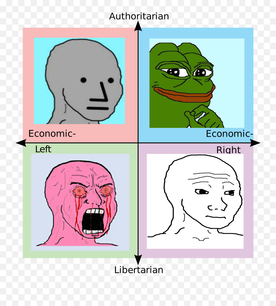 Meme Political Compass - Hoi4 Political Compass Emoji,Emotion Memes