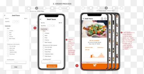 Case Study 4 - Smart Device Emoji,Taco Emoji Case Study