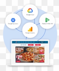 Dominos Pizza Canada Data - Display Advertising Emoji,Who Does The Domino's Emoji Commercial