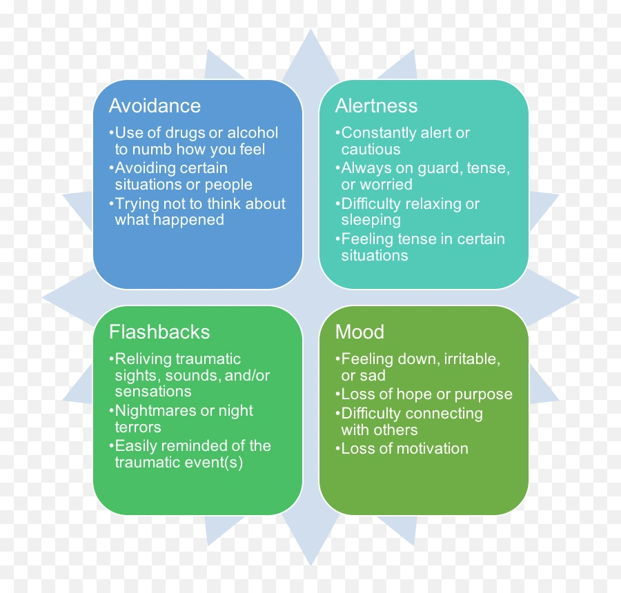 Therapy For Trauma - Vertical Emoji,Flooded Emotions