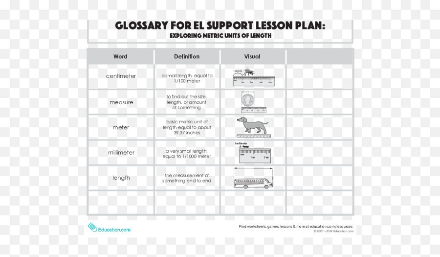 2nd Grade Eslell Lesson Plans Educationcom - Standard Unit Of Measure Emoji,Spanish Emotions Worksheet