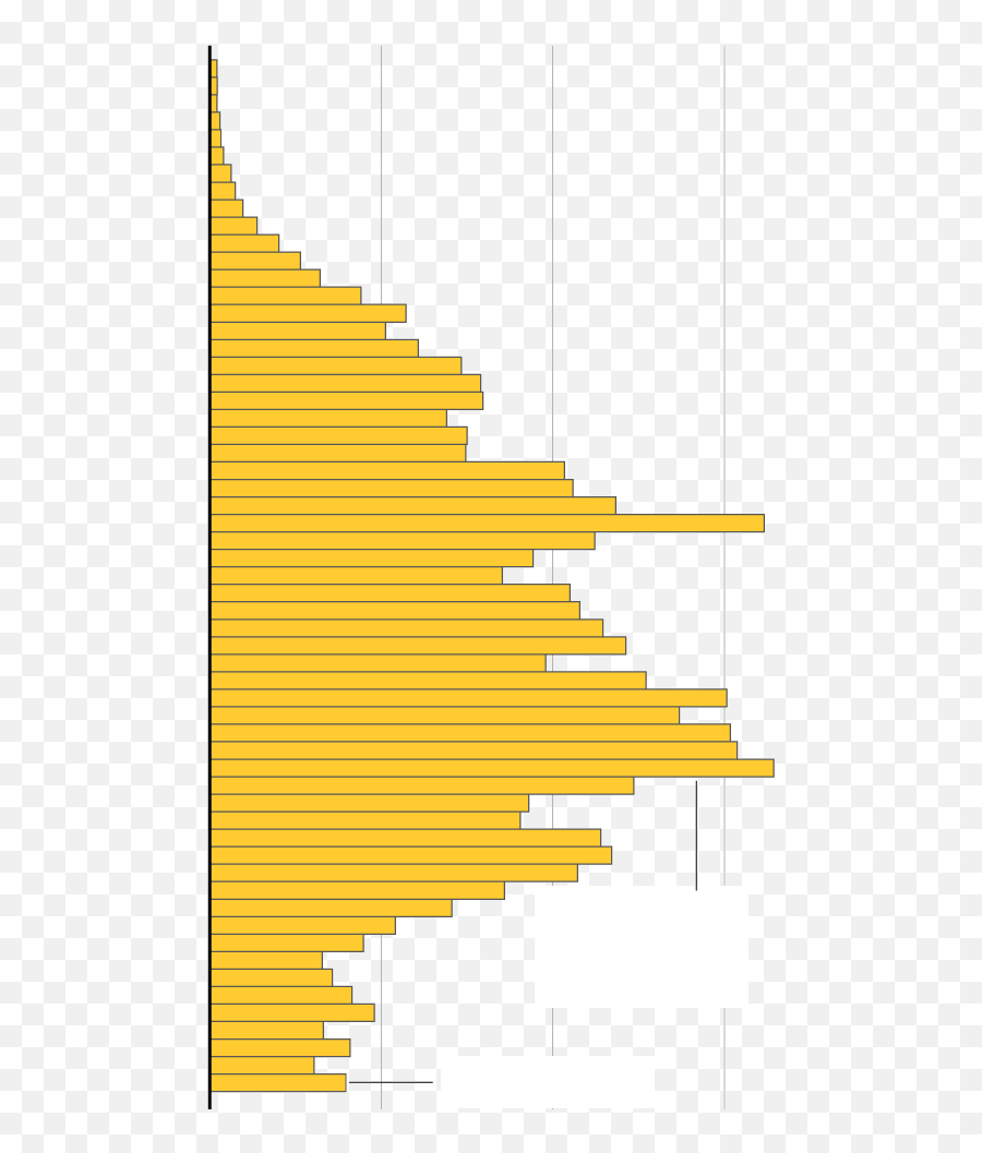 Mexico Wall - Vertical Emoji,Graph Of Emotion In Mexico
