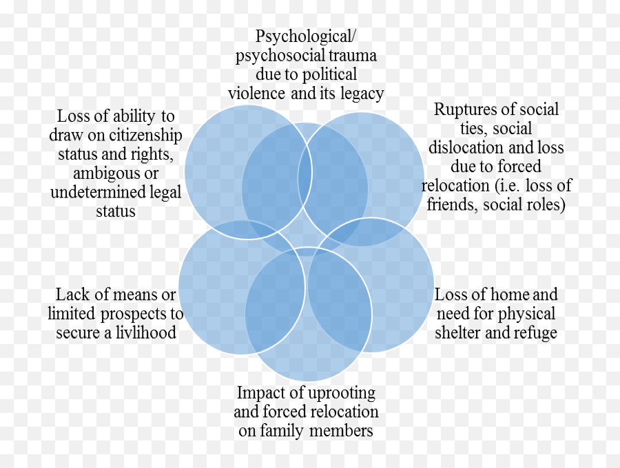 Enforced Disappearance And The Experiences Of Refugees And Emoji,Face Contours Of Expressions Of Emotions