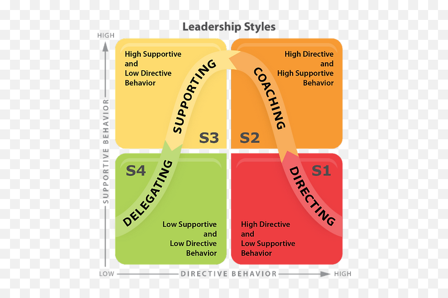 Quadrant Summary Part 20 Mysite - 1 Emoji,Wuxing Chart Seasons And Emotions