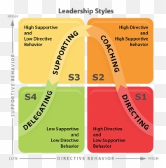 Quadrant Summary Part 20 Mysite - 1 Emoji,Wuxing Chart Seasons And Emotions