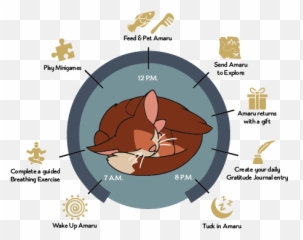 Amaru Press Kit Copy U2014 Six Wing Studios Emoji,Animal Emotion Model Sheet