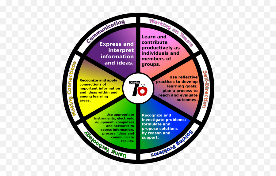 Our District - Libertyville School District Emoji,School Teacher Creates Emotion Wheel