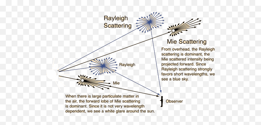 Strange Smoke From The Engines - 320 Ultimate By Flight Rayleigh Streuung Mie Streuung Emoji,Puff Of Smoke Emoji