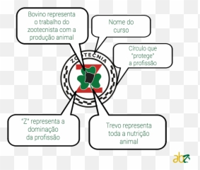 Entenda O Significado De Cada Elemento No Símbolo Da - Zootecnia Emoji,Significados Dos Emojis