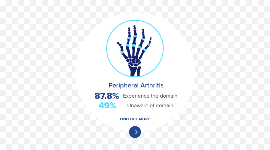 Six Domains - Language Emoji,Medscape Mayo Clinic Emojis