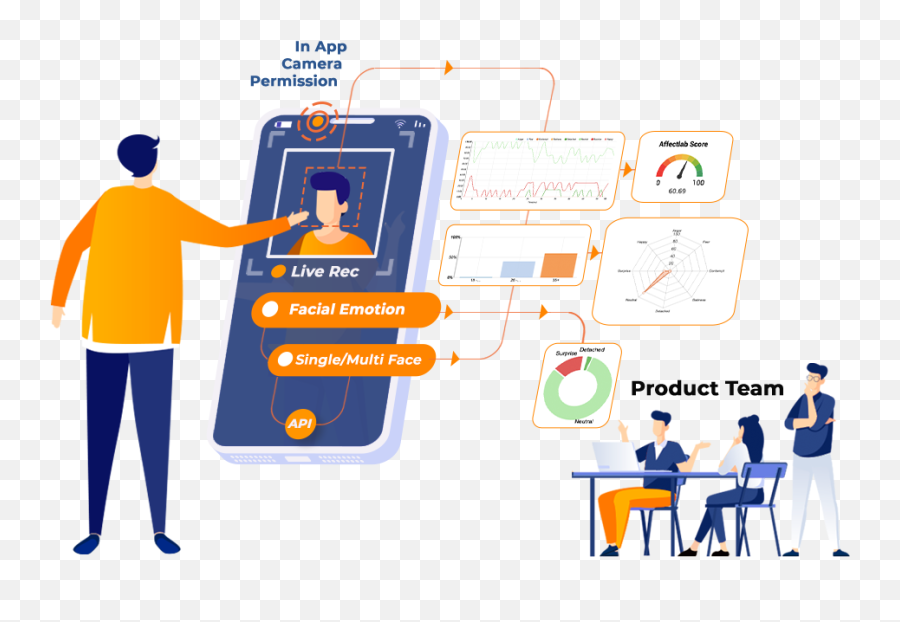 Affect Lab Emotion Ai Platform For Consumer Insights - Sharing Emoji,Pride Emotion