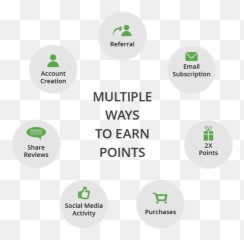 What Are Effective Ways To Build Customer Loyalty - Quora Global Mangrove Alliance Dilancarkan Emoji,Satisfaction Is Dead. Not. It’s The Most Common Emotion In Great Customer Experiences.