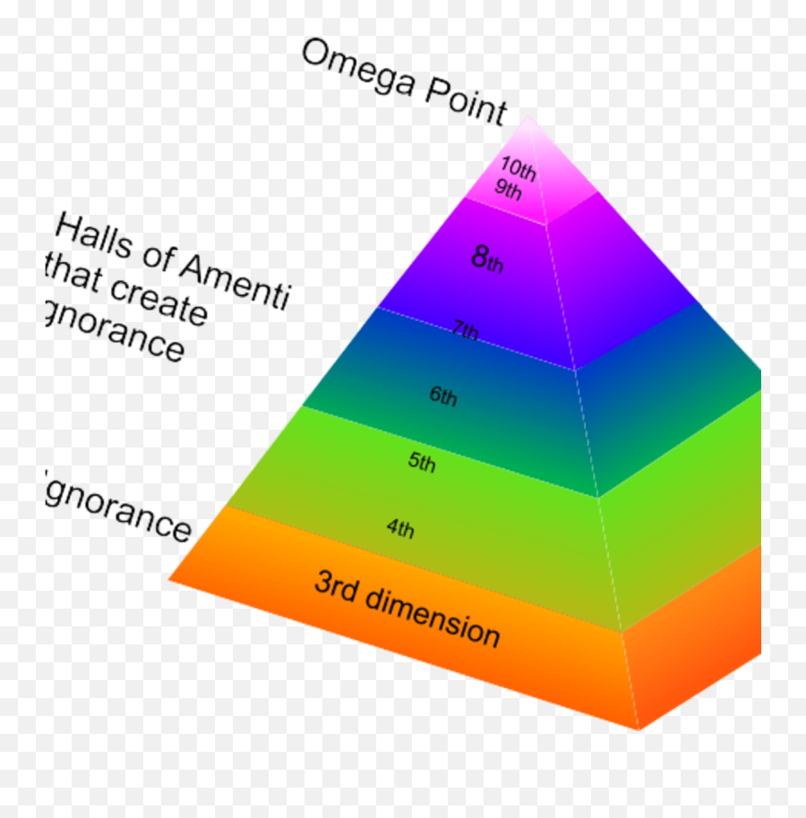 What Are The Halls Of Amenti - Halls Of Amenti Emoji,Plato Emotion Reason Pyramid