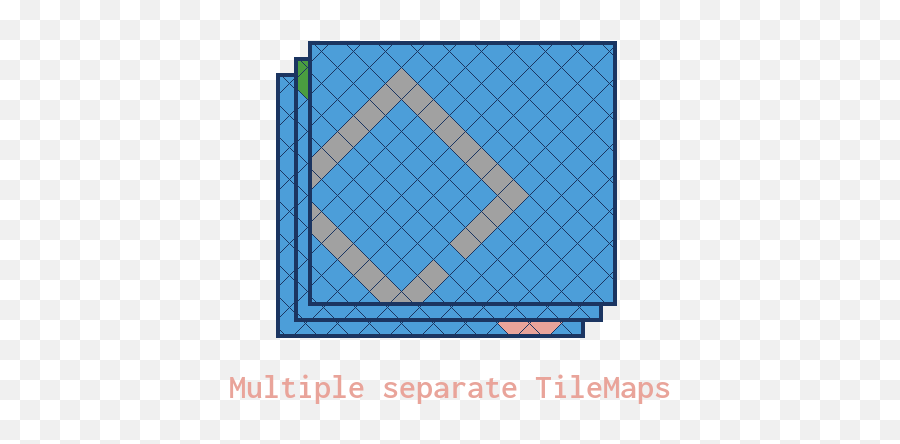 Shader To A Specific Cell In A Tile Map - Horizontal Emoji,Godot Emoticon