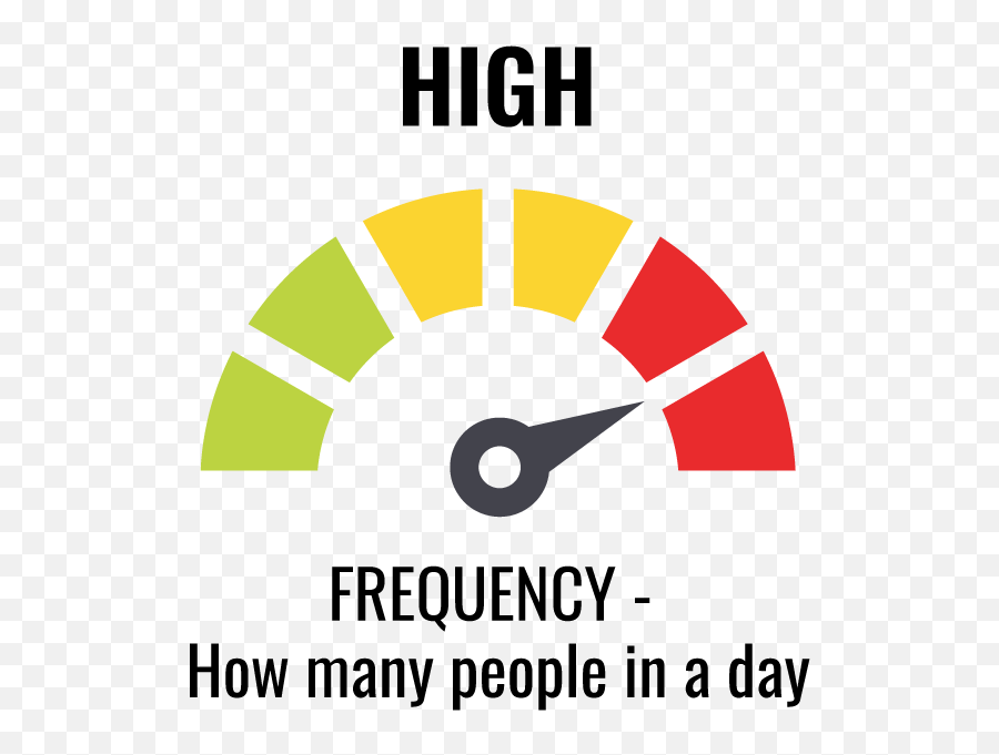 Gym And Health Facility Guidelines During Covid - 19 Language Emoji,Frequency Of Emotions Gaud