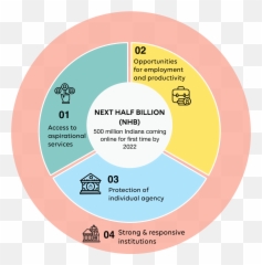 Omidyar Network India - Dot Emoji,Grant Ward Emotions Are Weakness