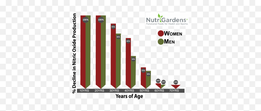 How Can I Boost My Energy After 50 U2013 Nutrigardens Emoji,Feelings Moods And Emotions Graph