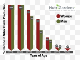 How Can I Boost My Energy After 50 U2013 Nutrigardens Emoji,Feelings Moods And Emotions Graph