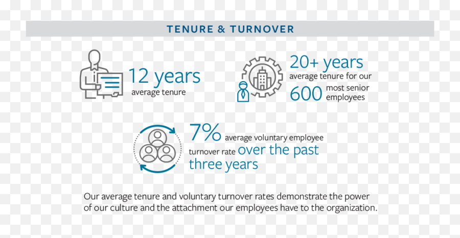 Human Capital Management - Travelers Sustainability Report Emoji,Emotion Sentences Girl 18 Yrar