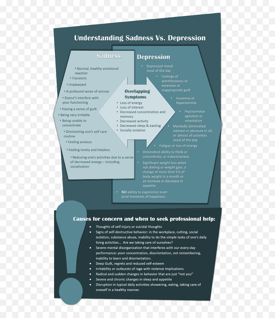 Taking A Proactive Approach To Wellbeing In The Difficult Emoji,Dalai Lama Map Of Emotions