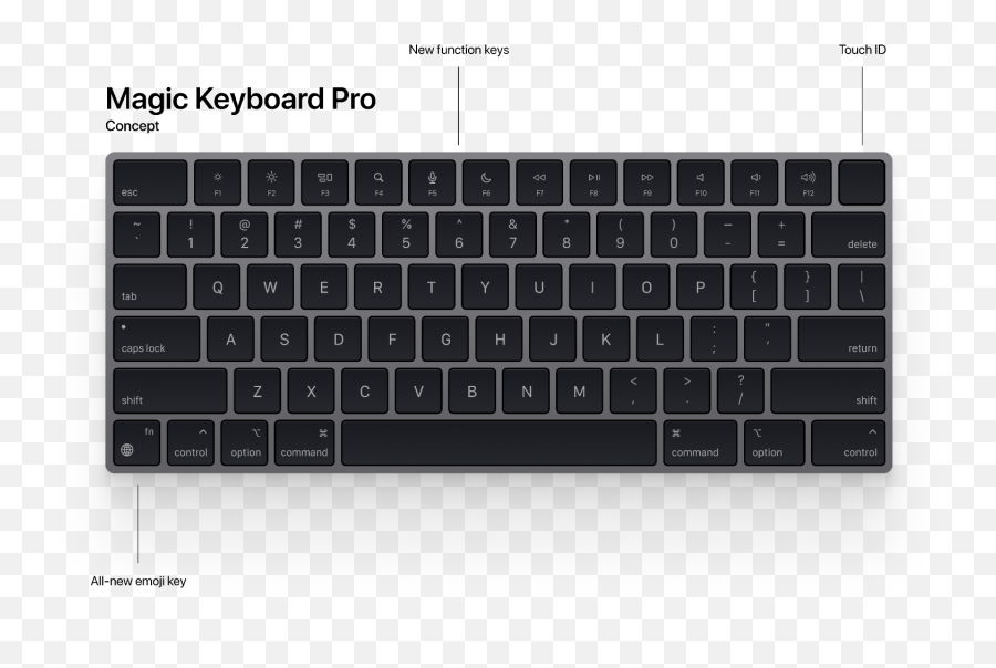Magic Keyboard Pro Concept U2013 Figma Emoji,Facebook, Covers Emojis In Black