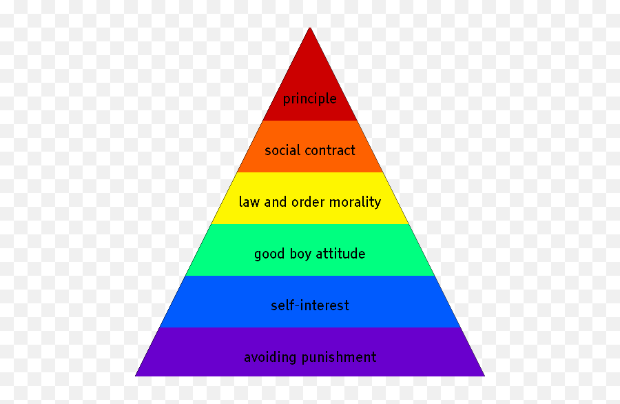 Kohlbergu0027s Stages Of Moral Development Kohlberg Moral - Moral Development Pyramid Emoji,Discuss The Development Of Emotions With Examples At Different Stages