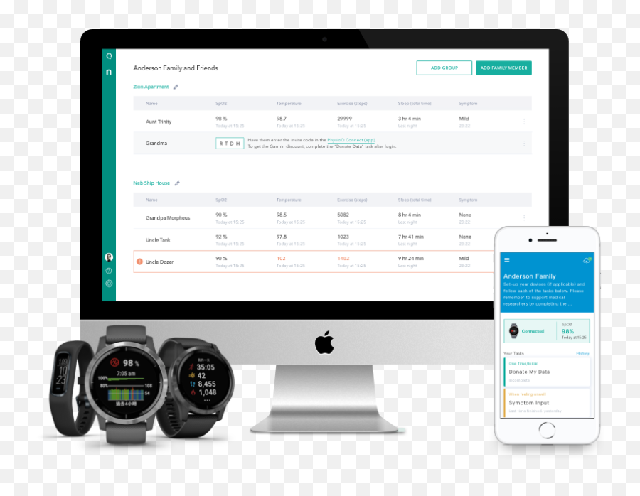 Neo Free Covid - 19 Remote Monitoring For Families Technology Applications Emoji,Watching Your Emotions 40 Studies