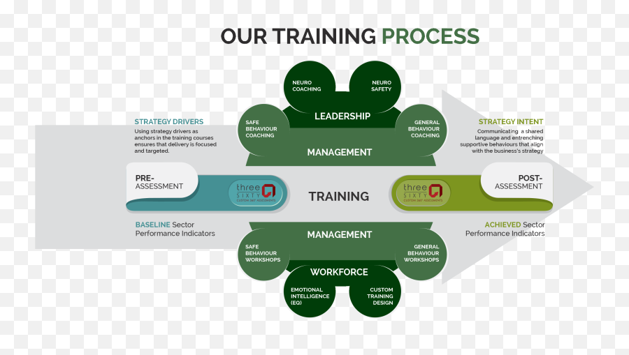 Training - Stratisq Sharing Emoji,Emotions Of Od