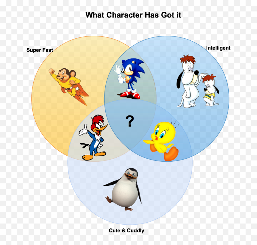 15 Creative Venn Diagrams To Get You - Venn Diagram Cartoon Characters Emoji,Minion Emotion Chart