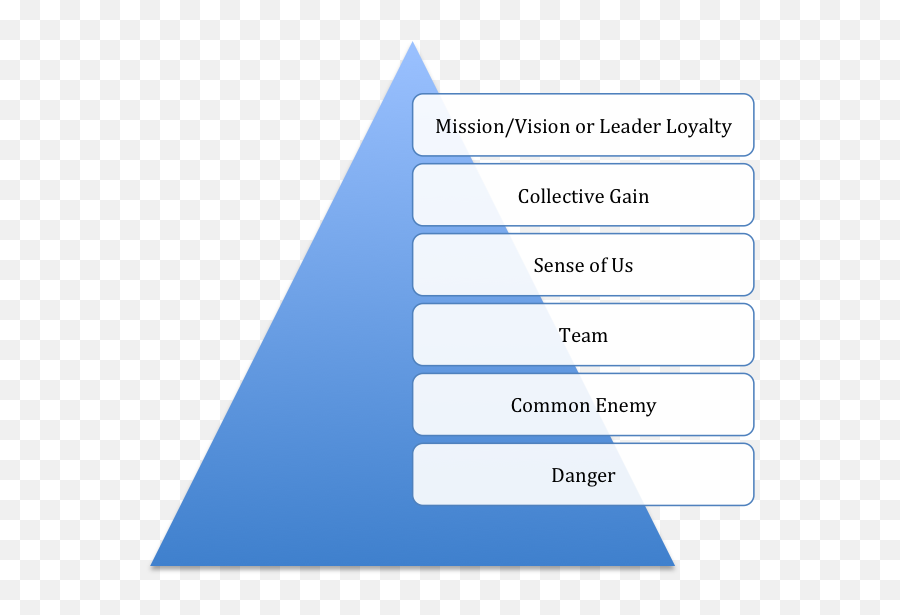 Tribal Behaviors Could Destroy Us As A - Brandz Model Of Brand Equity Emoji,Pyramid Of Alignment Of Emotions