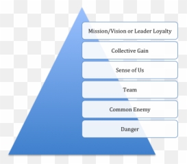 Tribal Behaviors Could Destroy Us As A - Brandz Model Of Brand Equity Emoji,Pyramid Of Alignment Of Emotions