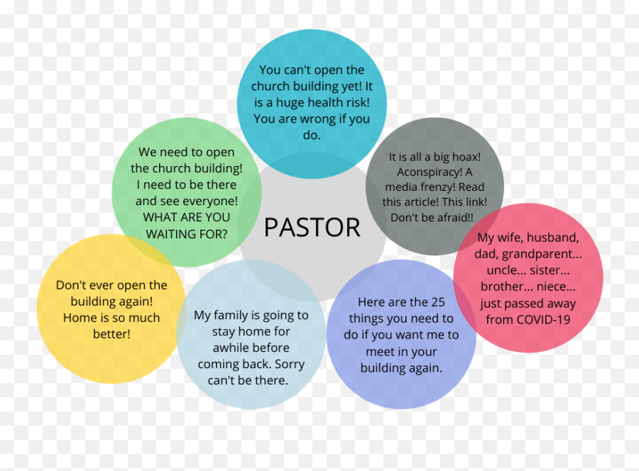 Church - State Relations A New Way U2014 Gospel Reformation Uk Dot Emoji,Venn Diagram Comparing Emotions